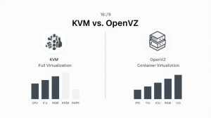 KVM vs OpenVZ VPS Performance: Which Is Best?